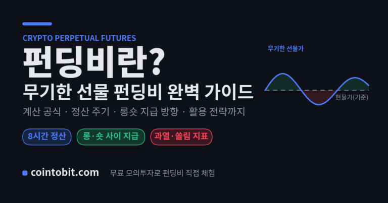 펀딩비란 무엇인지 무기한 선물 펀딩비 계산 공식과 정산 주기, 롱숏 지급 방향을 설명하는 코인투빗 대표 이미지