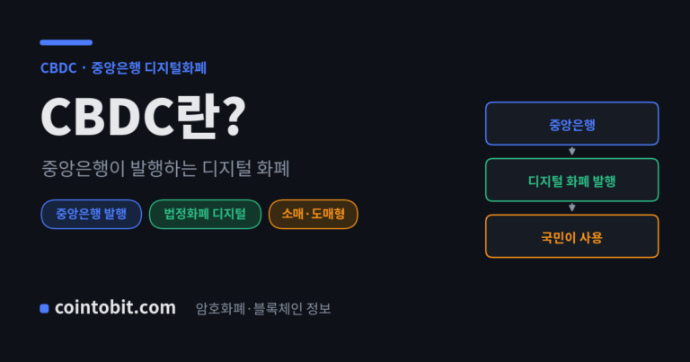 CBDC(중앙은행 디지털화폐)란 무엇인가 — 중앙은행이 발행하는 디지털 형태의 법정화폐를 설명하는 대표 이미지