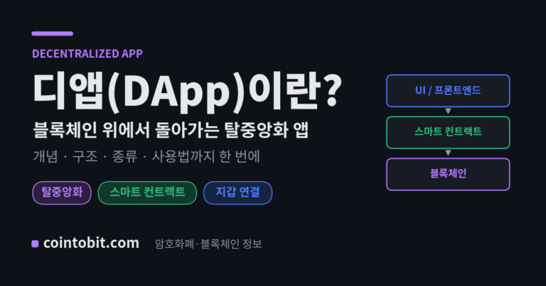 디앱이란 무엇인가 — 블록체인과 스마트 컨트랙트로 작동하는 탈중앙화 애플리케이션을 설명하는 대표 이미지