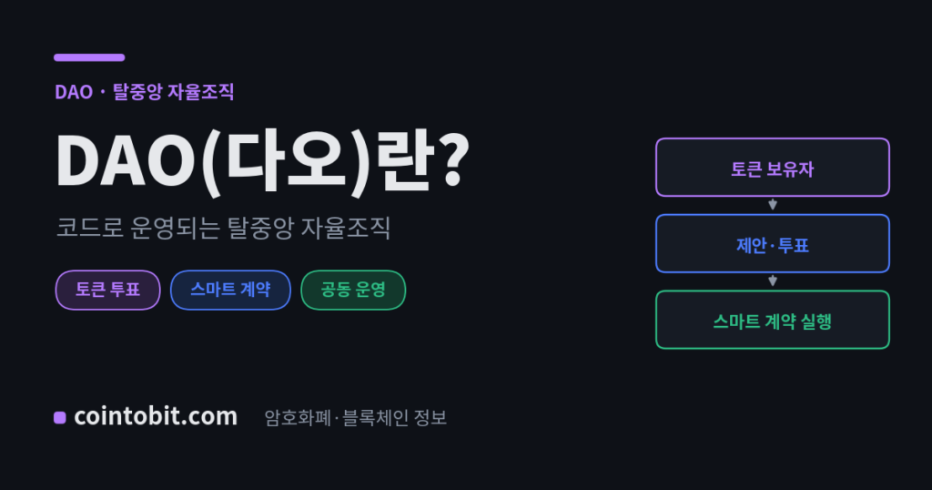 DAO(다오)란 무엇인가 — 코드와 토큰 투표로 운영되는 탈중앙 자율조직을 설명하는 대표 이미지