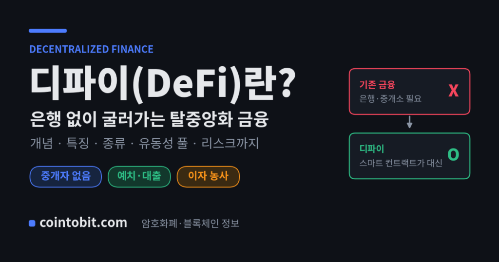 디파이란 무엇인가 — 은행 없이 블록체인으로 작동하는 탈중앙화 금융을 설명하는 대표 이미지