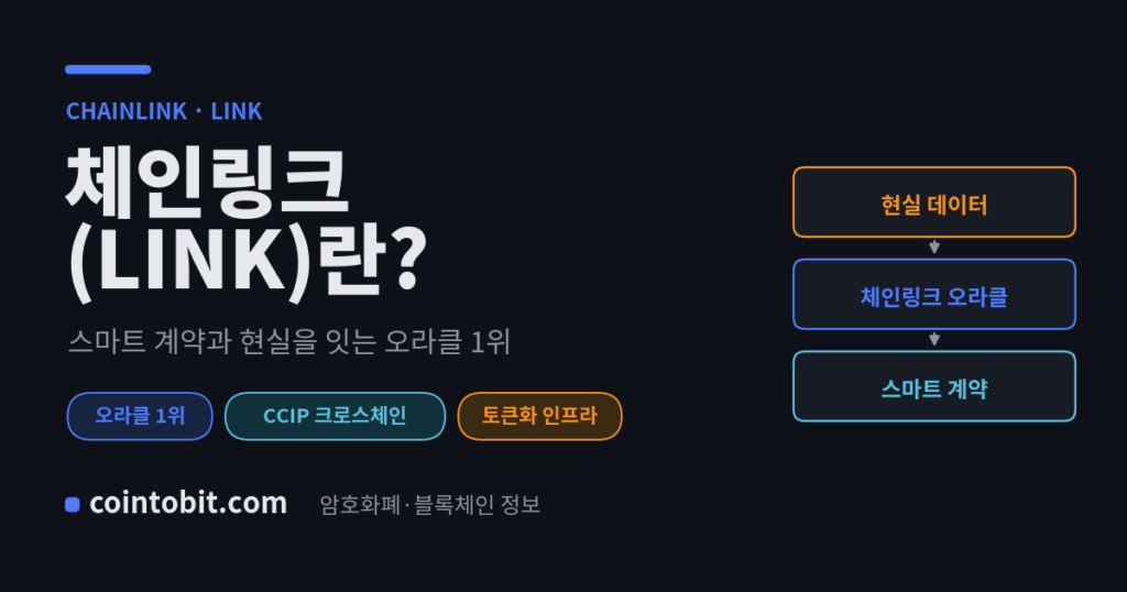 체인링크(LINK)란 무엇인가 — 스마트 계약과 현실 데이터를 잇는 오라클 1위 프로젝트를 설명하는 대표 이미지