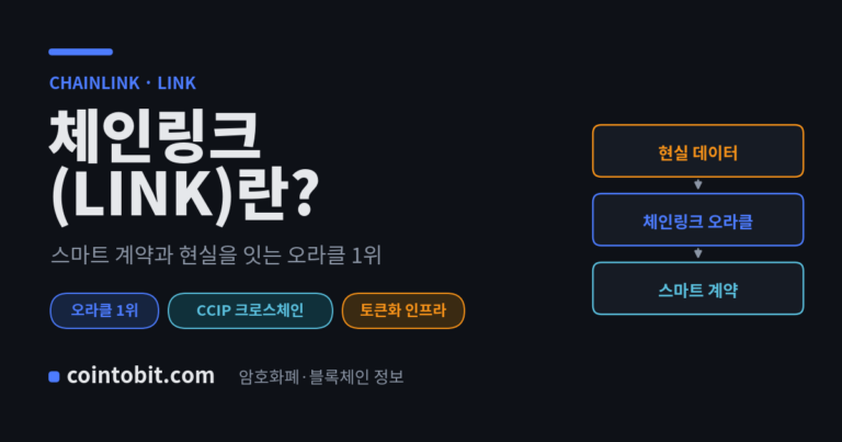 체인링크(LINK)란 무엇인가 — 스마트 계약과 현실 데이터를 잇는 오라클 1위 프로젝트를 설명하는 대표 이미지