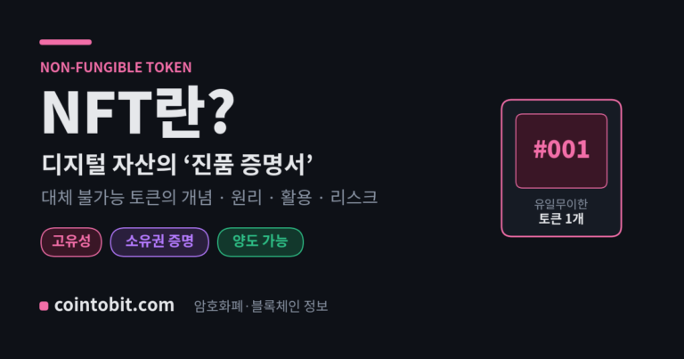 NFT란 무엇인가 — 블록체인으로 디지털 자산의 고유성과 소유권을 증명하는 대체 불가능 토큰을 설명하는 대표 이미지