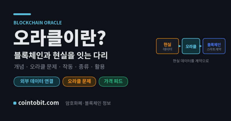 오라클이란 무엇인가 — 블록체인 스마트 컨트랙트에 외부 데이터를 연결하는 오라클을 설명하는 대표 이미지