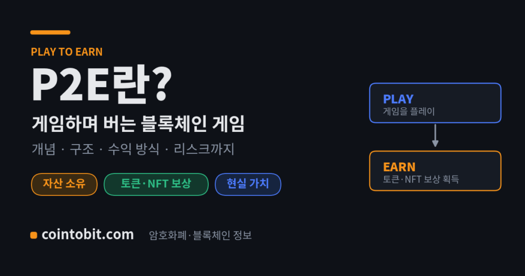 P2E란 무엇인가 — 게임을 하며 암호화폐와 NFT 자산을 버는 블록체인 게임을 설명하는 대표 이미지