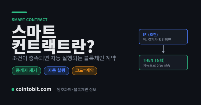 스마트 컨트랙트란 무엇인가 — 조건 충족 시 자동 실행되는 블록체인 계약을 설명하는 대표 이미지