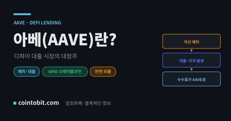 아베(AAVE)란 무엇인가 — 디파이 대출 시장을 이끄는 대표 프로토콜의 코인을 설명하는 대표 이미지