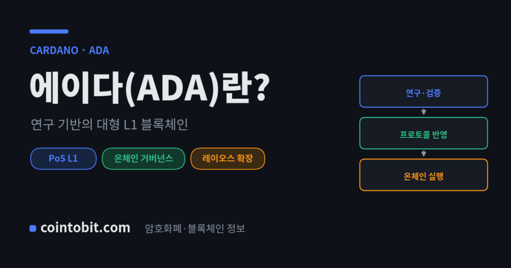 에이다(ADA)란 무엇인가 — 연구 기반 PoS 블록체인 카르다노의 코인을 설명하는 대표 이미지