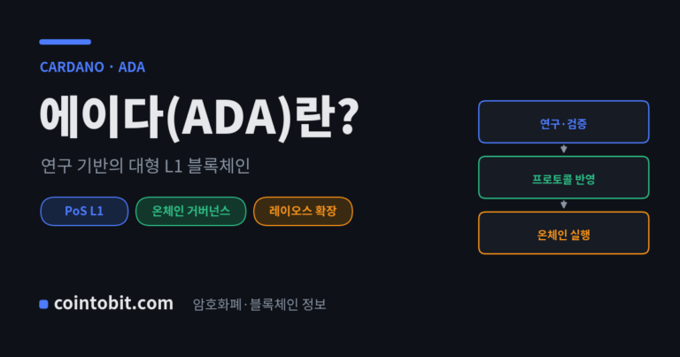 에이다(ADA)란 무엇인가 — 연구 기반 PoS 블록체인 카르다노의 코인을 설명하는 대표 이미지