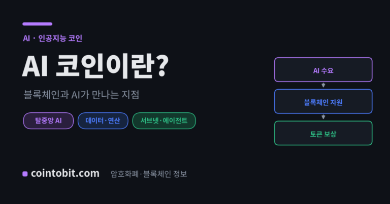 AI 코인이란 무엇인가 — 블록체인과 인공지능이 결합한 코인을 설명하는 대표 이미지