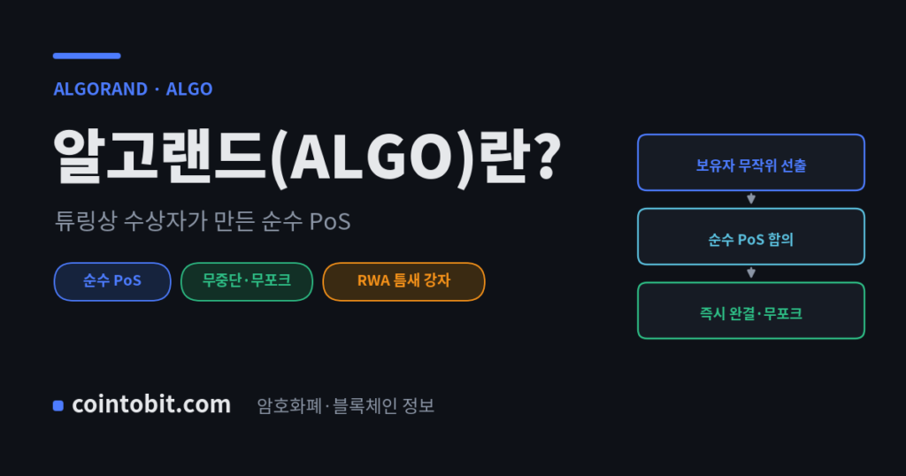알고랜드(ALGO)란 무엇인가, 튜링상 수상자가 만든 순수 지분증명 체인을 설명하는 대표 이미지