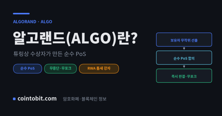 알고랜드(ALGO)란 무엇인가, 튜링상 수상자가 만든 순수 지분증명 체인을 설명하는 대표 이미지