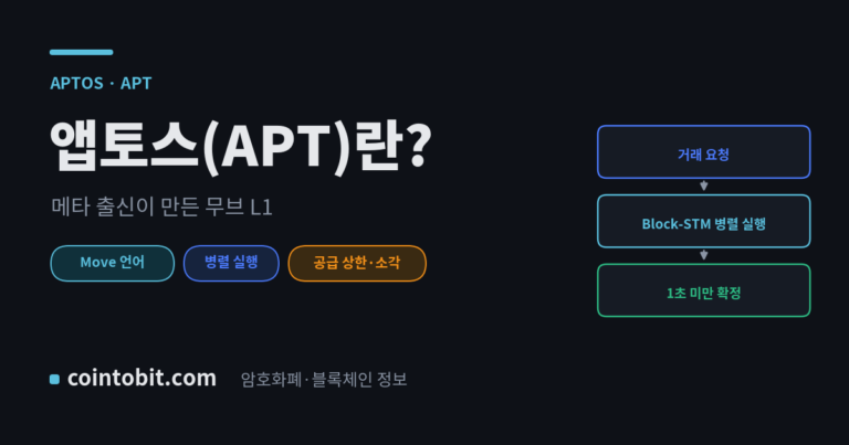 앱토스(APT)란 무엇인가, 메타 출신 팀이 만든 무브 기반 고성능 L1을 설명하는 대표 이미지