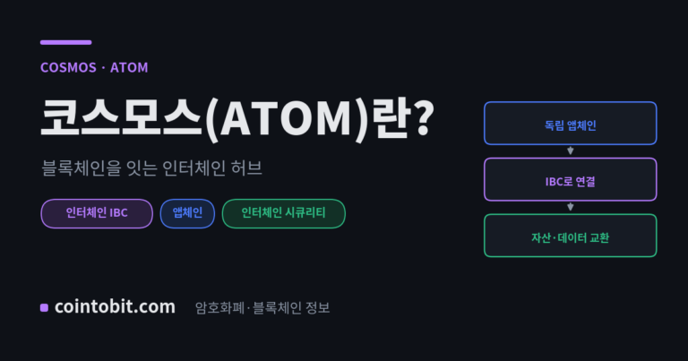 코스모스(ATOM)란 무엇인가 — 여러 블록체인을 잇는 인터체인 허브를 설명하는 대표 이미지