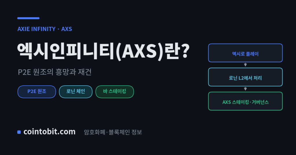 엑시인피니티(AXS)란 무엇인가, Play-to-Earn 열풍을 만든 원조 블록체인 게임을 설명하는 대표 이미지