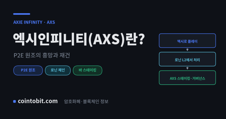 엑시인피니티(AXS)란 무엇인가, Play-to-Earn 열풍을 만든 원조 블록체인 게임을 설명하는 대표 이미지