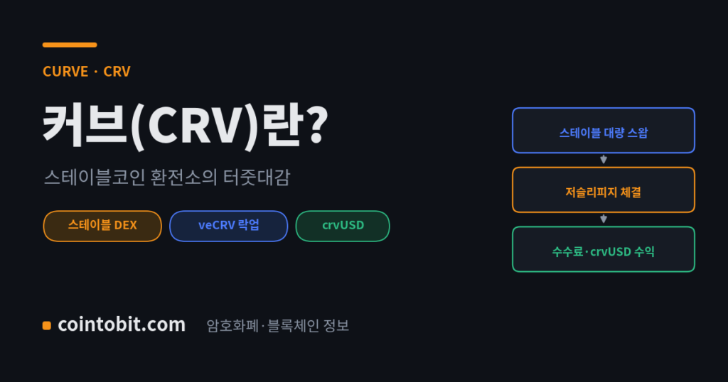 커브(CRV)란 무엇인가, 스테이블코인 환전에 특화된 디파이 프로토콜을 설명하는 대표 이미지