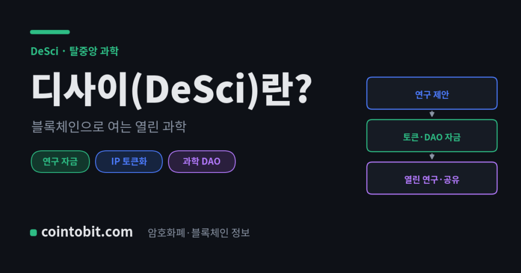 디사이(DeSci)란 무엇인가 — 블록체인으로 연구 자금과 지식재산을 여는 탈중앙 과학을 설명하는 대표 이미지