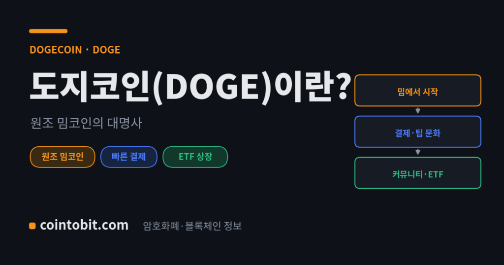 도지코인(DOGE)이란 무엇인가 — 원조 밈코인이자 결제·팁 문화의 상징인 코인을 설명하는 대표 이미지