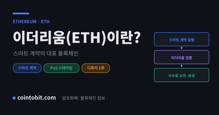 이더리움(ETH)이란 무엇인가 — 스마트 계약을 구동하는 대표 블록체인의 코인을 설명하는 대표 이미지