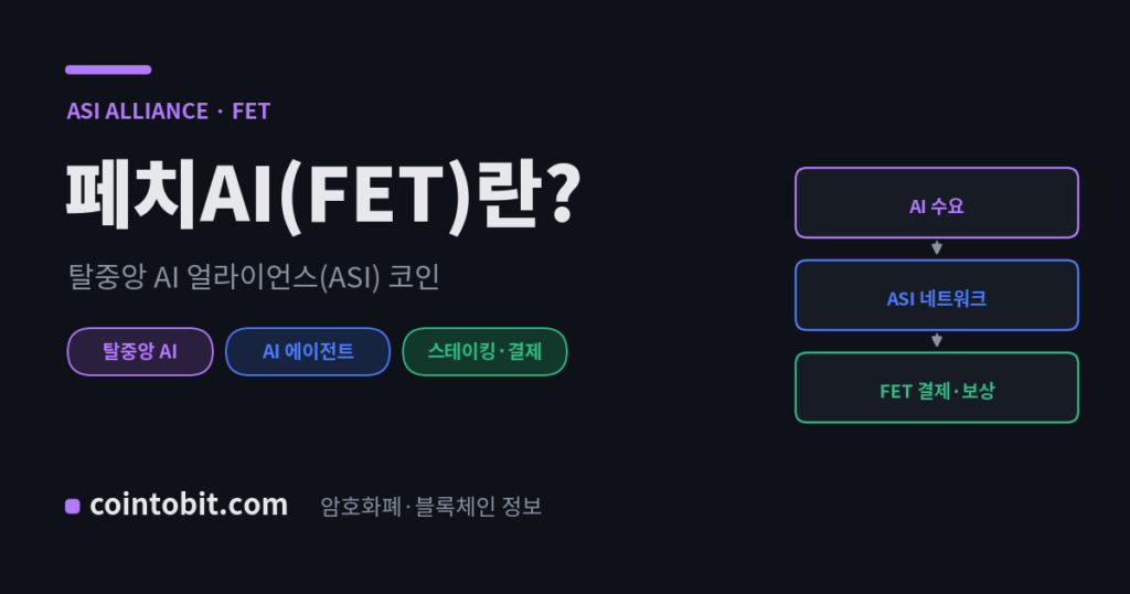페치AI(FET)란 무엇인가 — 탈중앙 AI 얼라이언스(ASI)의 코인을 설명하는 대표 이미지