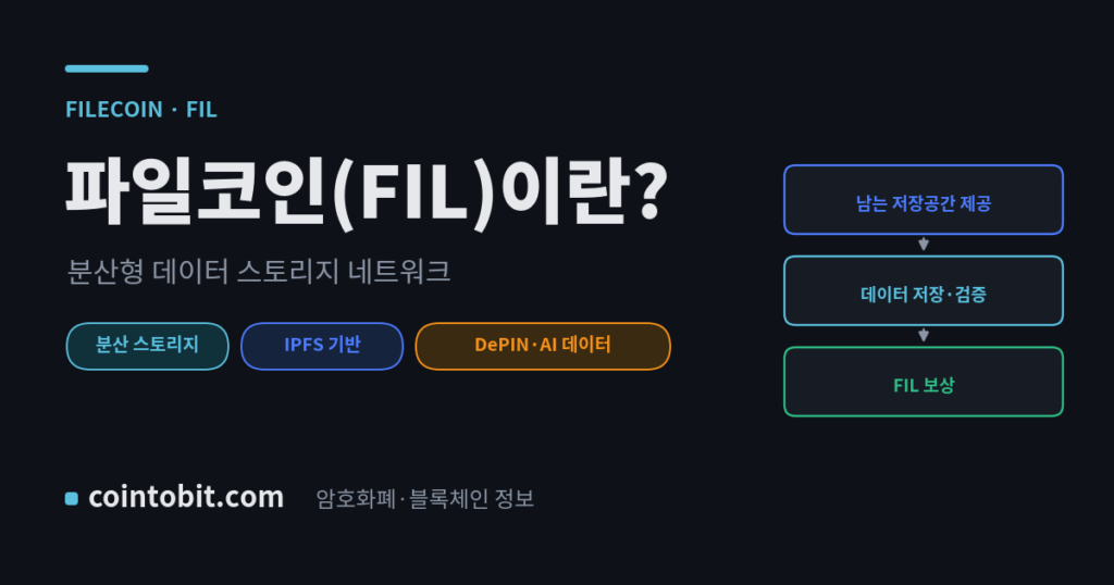 파일코인(FIL)이란 무엇인가 — IPFS 기반 분산 데이터 스토리지 네트워크를 설명하는 대표 이미지