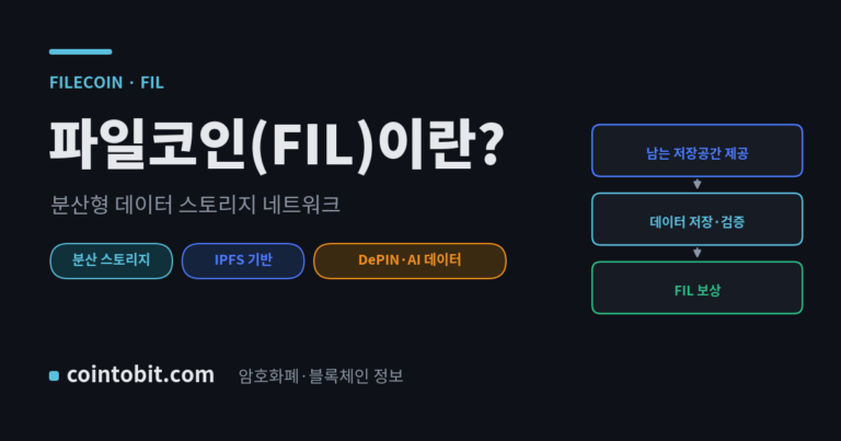 파일코인(FIL)이란 무엇인가 — IPFS 기반 분산 데이터 스토리지 네트워크를 설명하는 대표 이미지