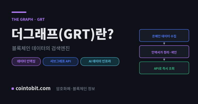 더그래프(GRT)란 무엇인가, 블록체인 데이터의 검색엔진 역할을 하는 인덱싱 프로토콜을 설명하는 대표 이미지