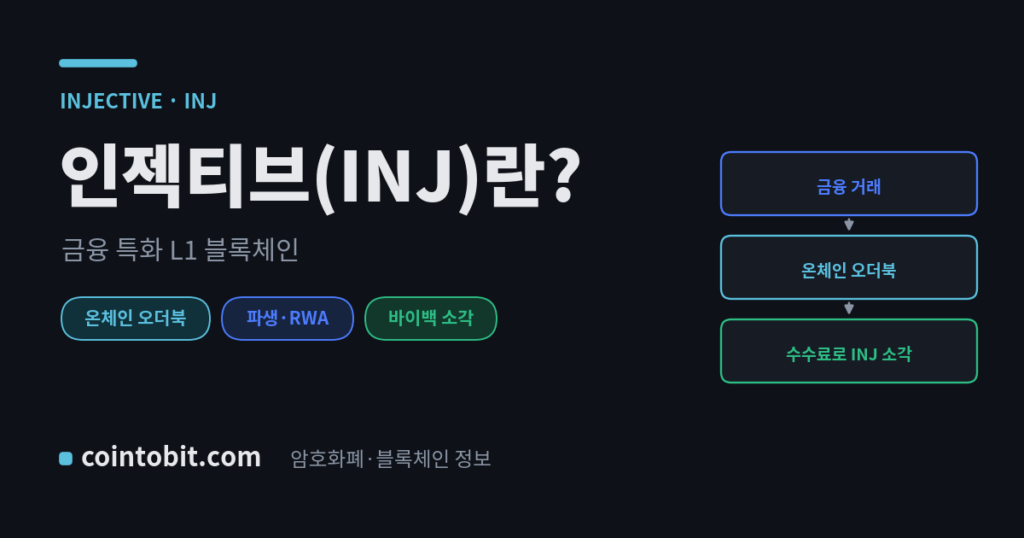 인젝티브(INJ)란 무엇인가 — 금융에 특화된 L1 블록체인의 코인을 설명하는 대표 이미지