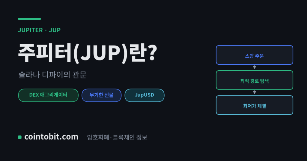 주피터(JUP)란 무엇인가, 솔라나 디파이의 관문 역할을 하는 DEX 애그리게이터를 설명하는 대표 이미지