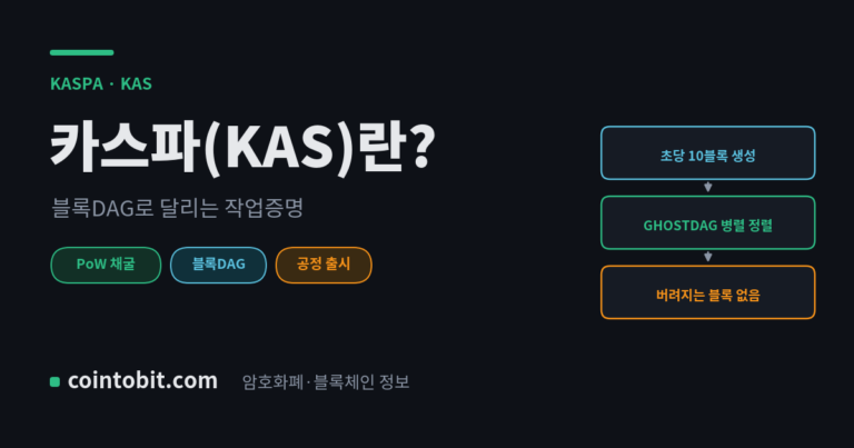 카스파(KAS)란 무엇인가, 블록DAG 구조로 달리는 작업증명 코인을 설명하는 대표 이미지
