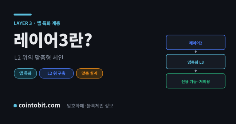 레이어3(Layer 3)란 무엇인가 — 레이어2 위에 얹는 앱 특화 계층을 설명하는 대표 이미지