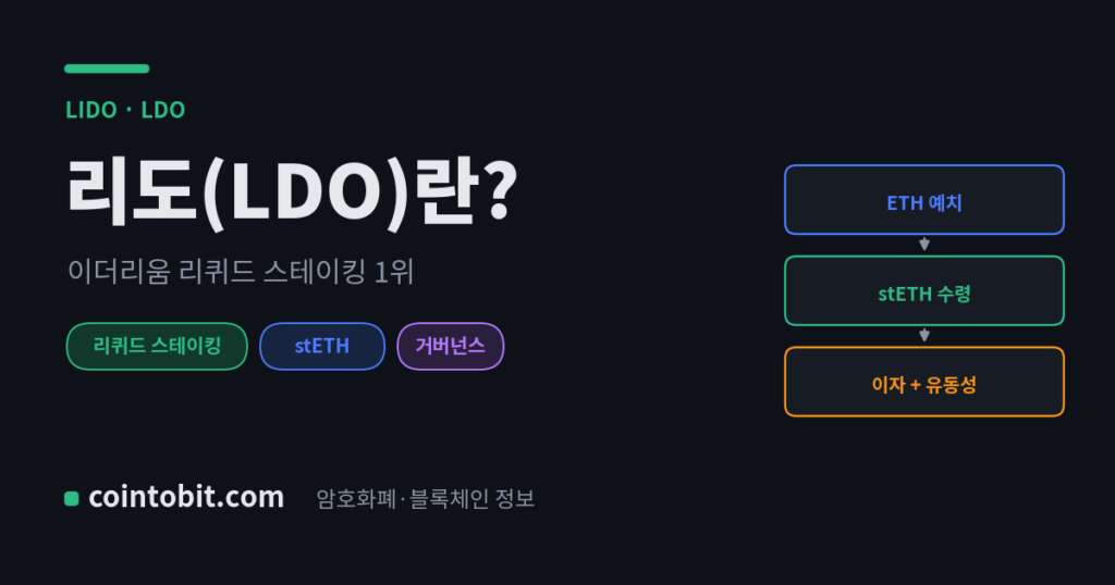 리도(LDO)란 무엇인가 — 이더리움 리퀴드 스테이킹 1위 프로토콜의 거버넌스 코인을 설명하는 대표 이미지