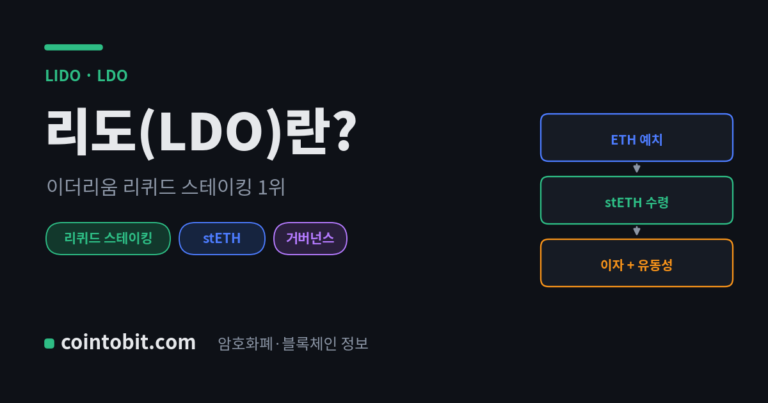 리도(LDO)란 무엇인가 — 이더리움 리퀴드 스테이킹 1위 프로토콜의 거버넌스 코인을 설명하는 대표 이미지