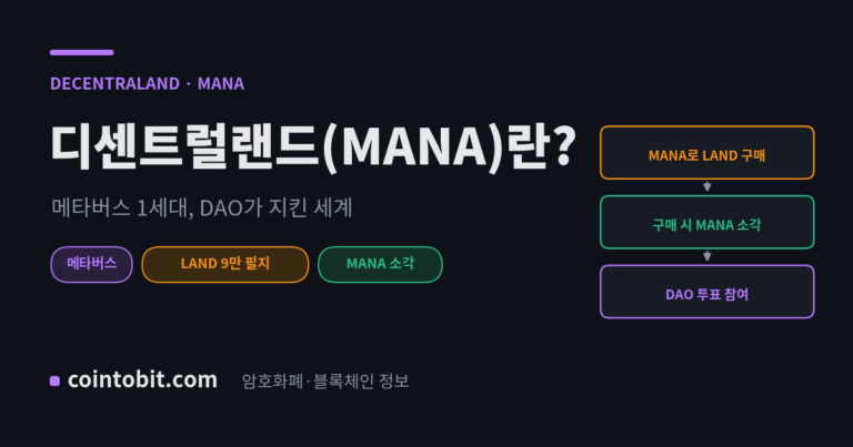 디센트럴랜드(MANA)란 무엇인가, DAO가 운영하는 메타버스 1세대 가상 세계를 설명하는 대표 이미지