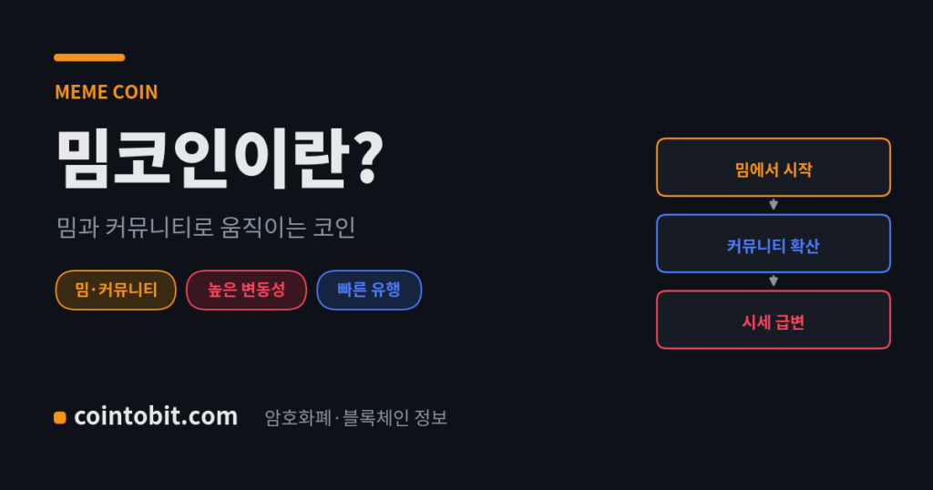 밈코인(Meme Coin)이란 무엇인가 — 밈과 커뮤니티로 움직이는 코인을 설명하는 대표 이미지
