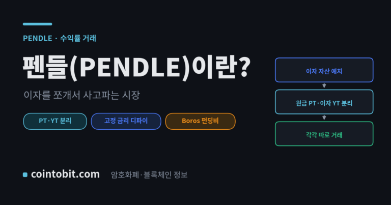 펜들(PENDLE)이란 무엇인가, 이자를 쪼개서 사고파는 수익률 거래 프로토콜을 설명하는 대표 이미지