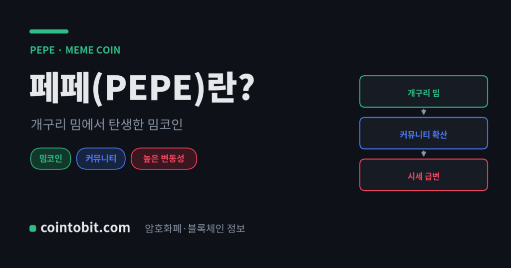 페페(PEPE)란 무엇인가 — 개구리 밈에서 탄생한 대표 밈코인을 설명하는 대표 이미지