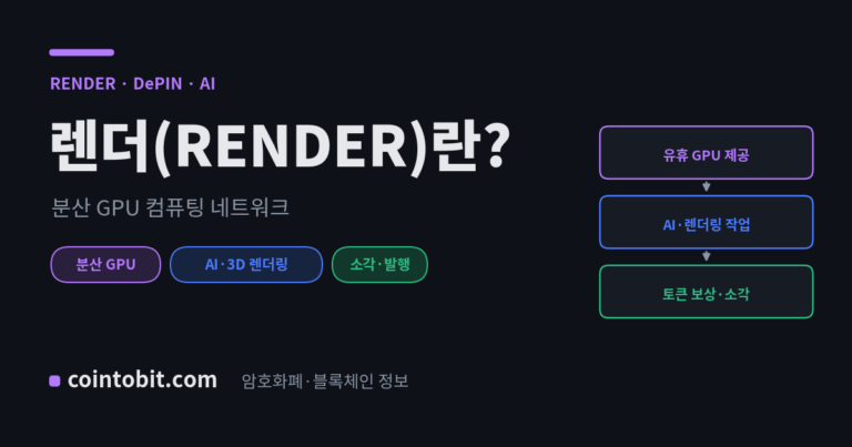 렌더(RENDER)란 무엇인가 — 분산 GPU 컴퓨팅 네트워크의 코인을 설명하는 대표 이미지