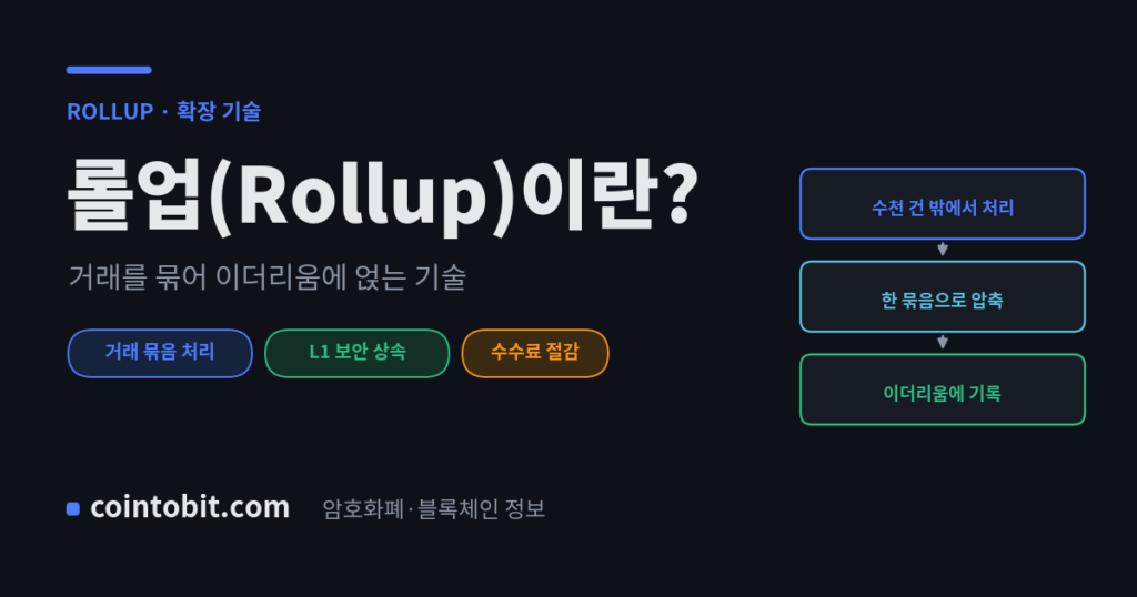 롤업(Rollup)이란 무엇인가, 거래를 묶어 이더리움에 기록하는 확장 기술을 설명하는 대표 이미지
