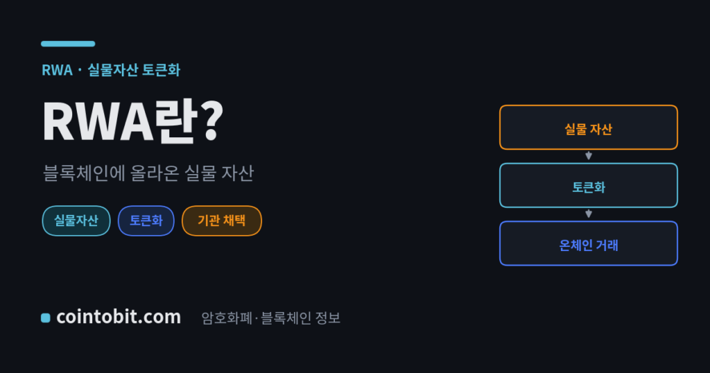 RWA(실물자산 토큰화)란 무엇인가 — 국채·부동산 등 실물 자산을 블록체인 토큰으로 옮기는 것을 설명하는 대표 이미지