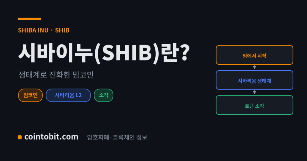 시바이누(SHIB)란 무엇인가 — 밈코인에서 생태계로 진화한 시바이누의 코인을 설명하는 대표 이미지