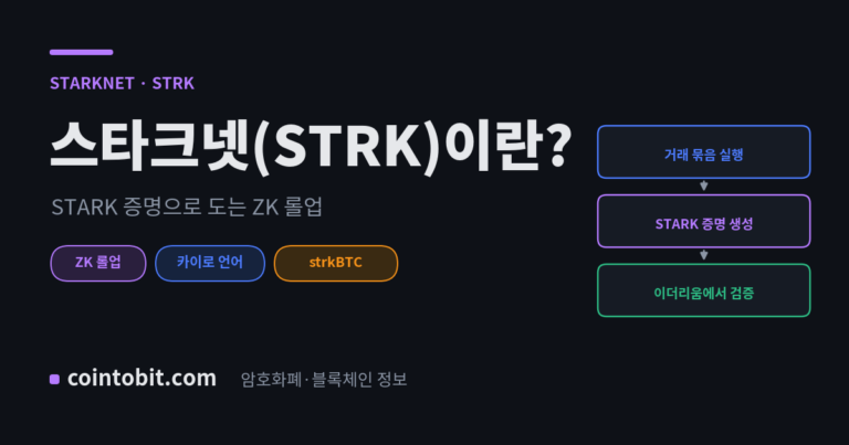 스타크넷(STRK)이란 무엇인가, STARK 증명 기반 이더리움 ZK 롤업을 설명하는 대표 이미지