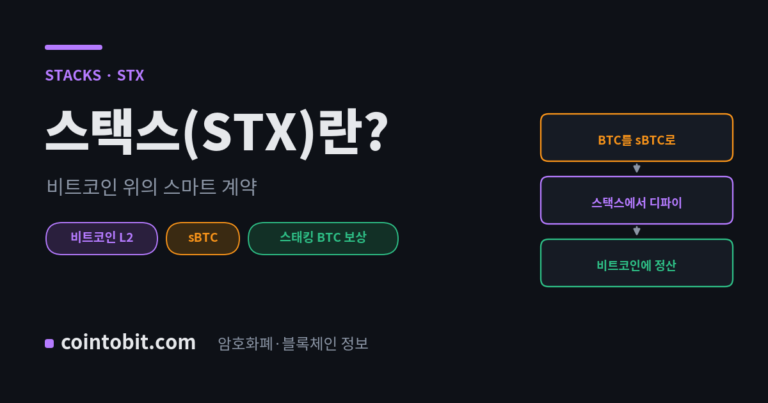 스택스(STX)란 무엇인가, 비트코인 위에 스마트 계약을 얹는 레이어2를 설명하는 대표 이미지