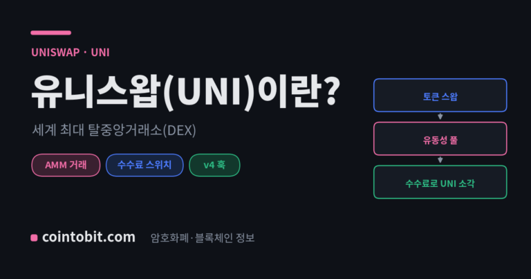유니스왑(UNI)이란 무엇인가 — 세계 최대 탈중앙거래소(DEX)의 거버넌스 코인을 설명하는 대표 이미지