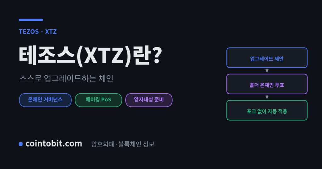테조스(XTZ)란 무엇인가, 포크 없이 스스로 업그레이드하는 온체인 거버넌스 체인을 설명하는 대표 이미지